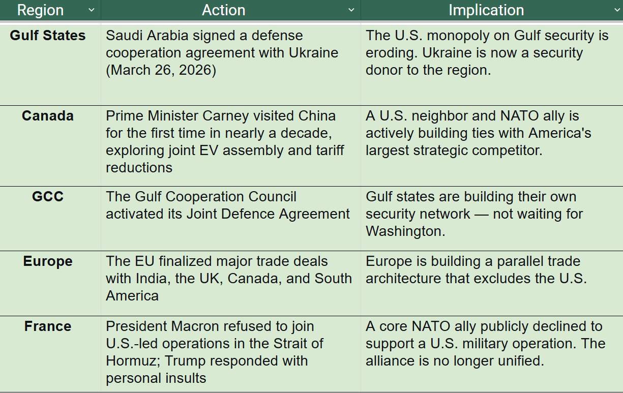 Geopolitical realignment table, March–April 2026 — board risk implications — Ethical Technocrat"