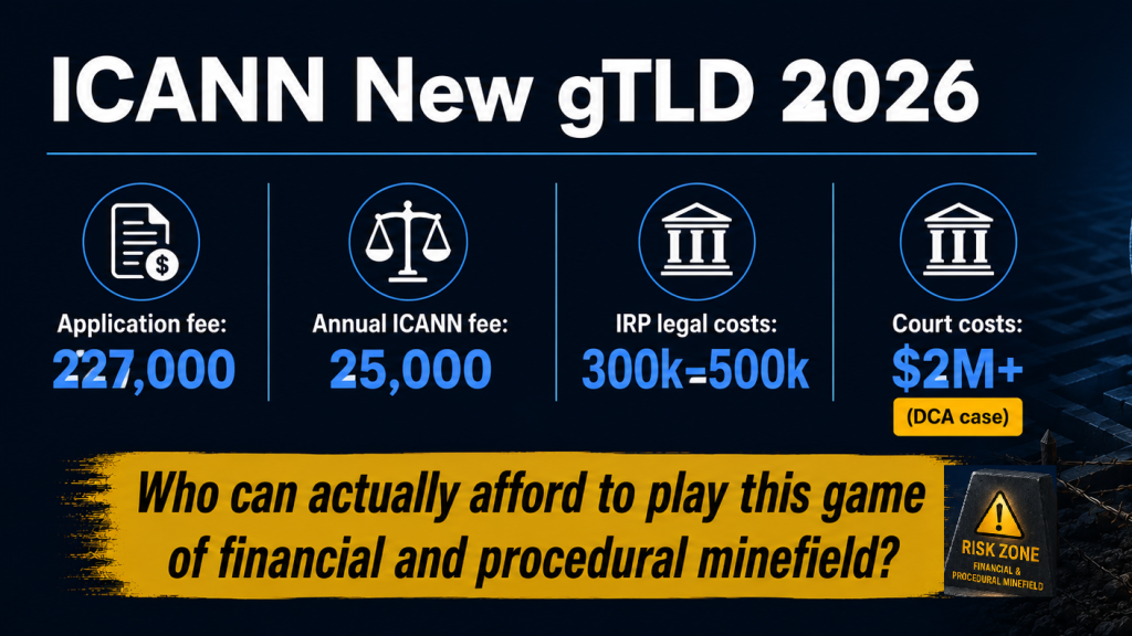 ICANN New gTLD 2026 cost breakdown: $227,000 application fee, $25,000 annual ICANN fee, $300k-$500k IRP legal costs, $2M+ court costs. Financial and procedural minefield - Sophia Bekele
