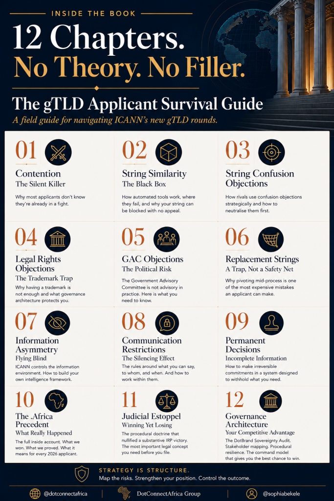 12 Chapters. No Theory. No Filler. A field guide for navigating ICANN's new gTLD round. Chapters cover contention, string similarity, string confusion objections, legal rights objections, GAC objections, replacement strings, information asymmetry, communication restrictions, permanent decisions, the .africa precedent, judicial estoppel, and governance architecture. By Sophia Bekele, DotConnectAfrica Group. - Sophia Bekele