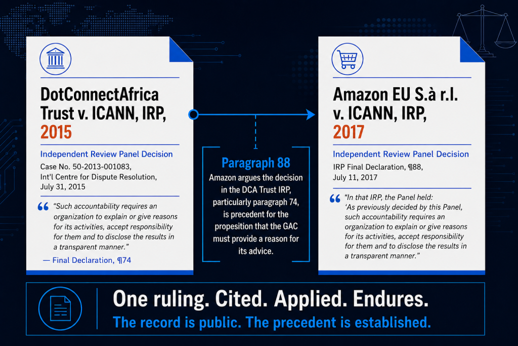 Infographic showing the precedent chain from DotConnectAfrica Trust v. ICANN IRP Final Declaration, Paragraph 74 (2015) to Amazon EU v. ICANN IRP Final Declaration, Paragraph 88 (2017), with the caption: One ruling. Cited. Applied. Endures."